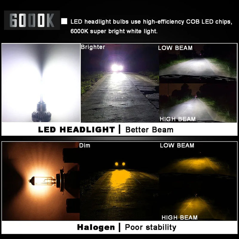 2PCS 20000LM LED Car Headlight Bulbs – H4 H7 H1 H8 H11 9005 9006 9004 H3 H13 – 12V Super Bright Turbo LED Lights